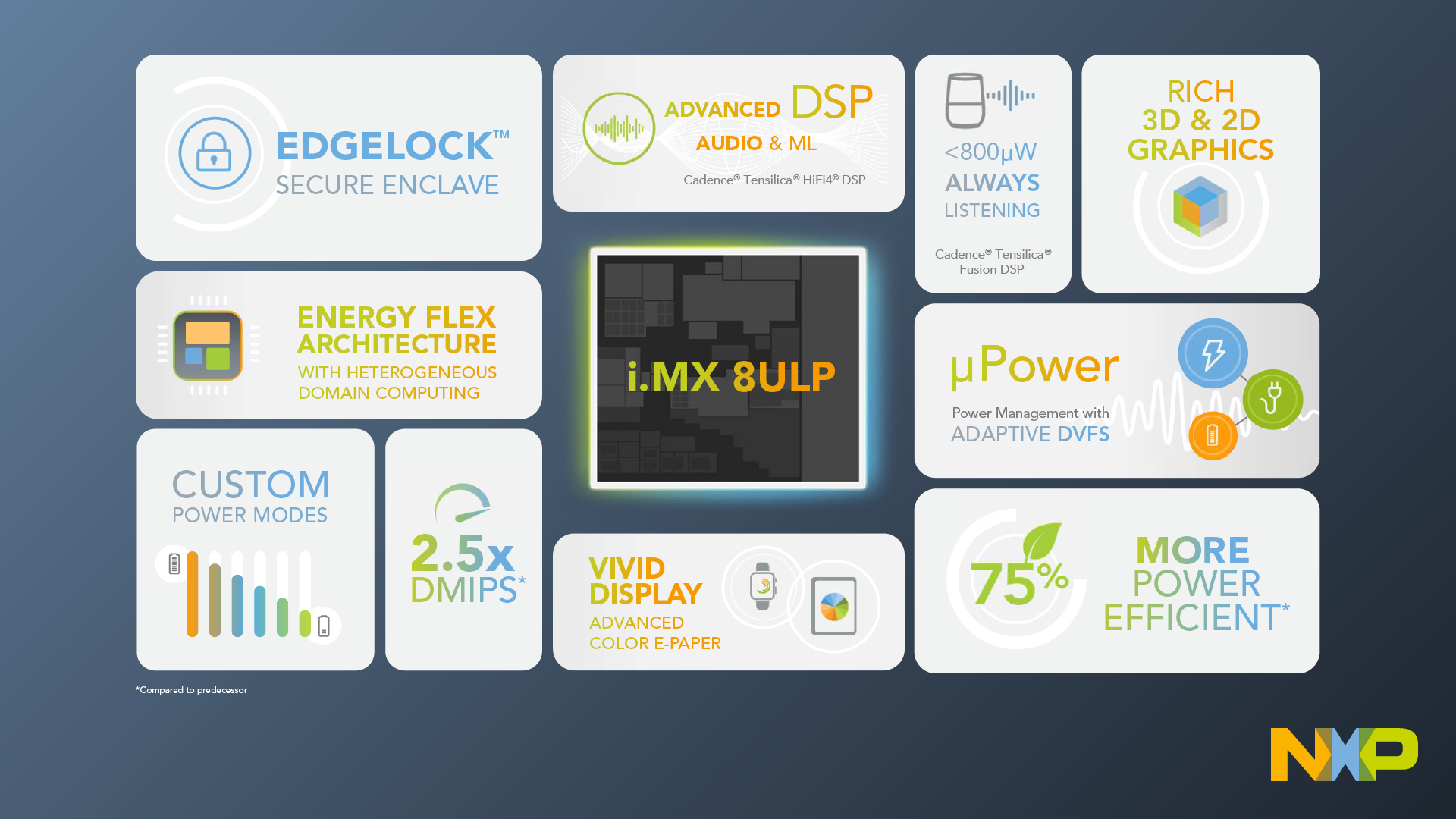 NXP_i.MX 8ULP infographic